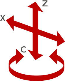 ターニングセンタ（X・Z・C）