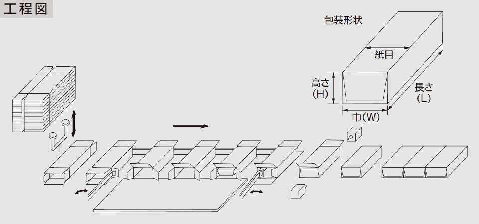 工程図（下記工程図はVCN型）