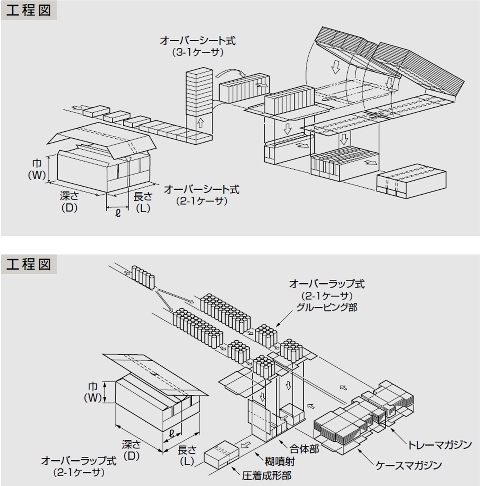 Model: VSMT Separate-Pack Caser
